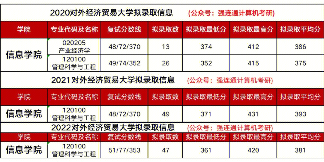 河北经贸研究生院_河北经贸大学学位办_河北经贸大学录取分数线