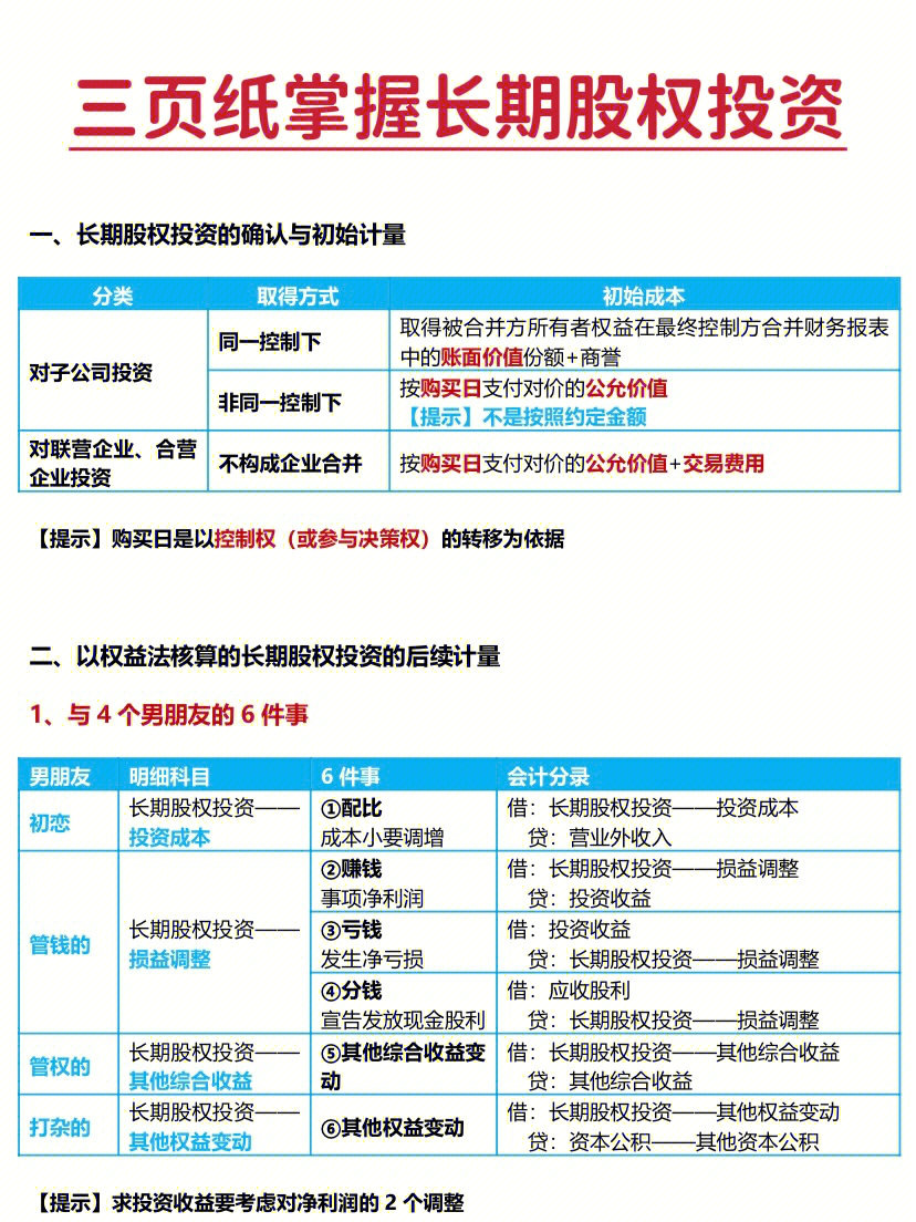 中级会计长期股权投资用这三页纸就够了73