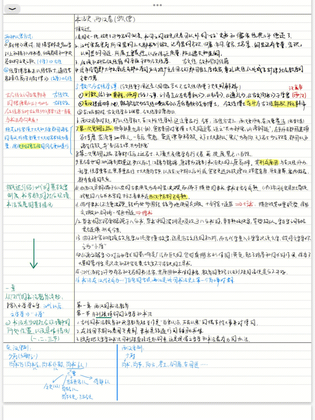 中国书法批评史笔记图片