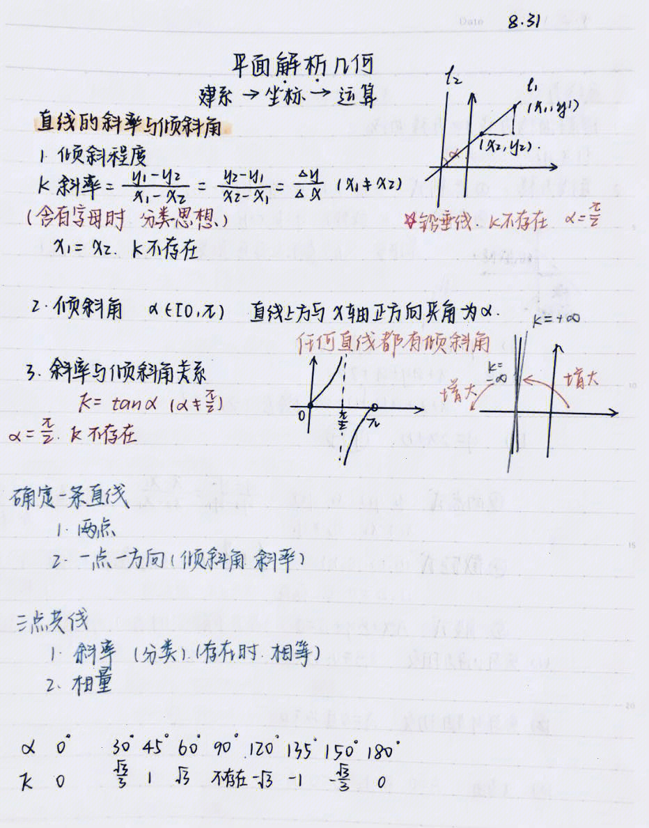 高二数学卷子手写图片图片