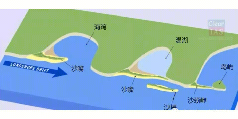 沙坝成因图片