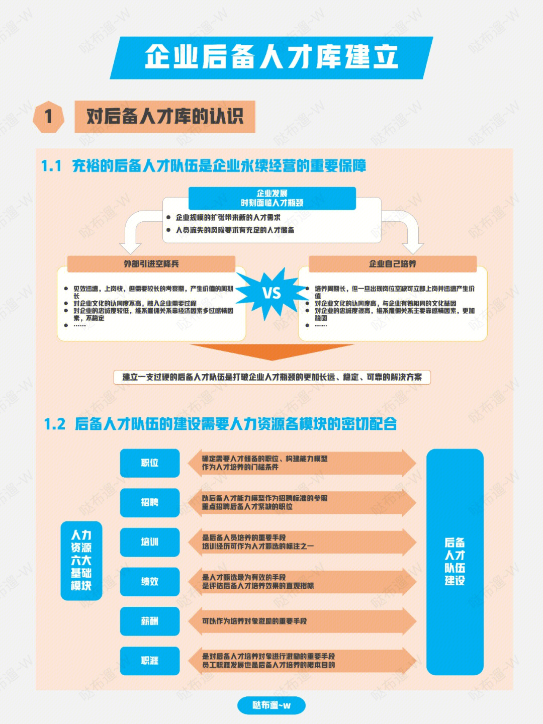 方法如何建立企业后备人才库