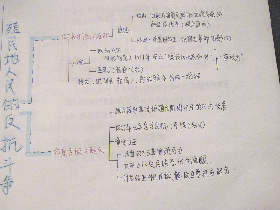 九下历史18课思维导图图片