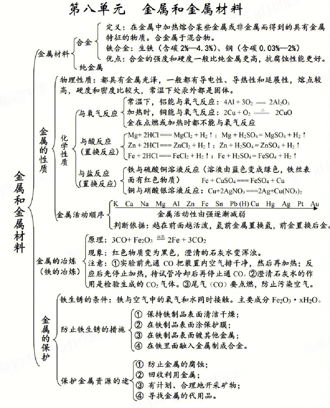 初三化学知识梳理