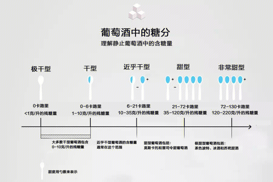 干红葡萄酒鉴别图片