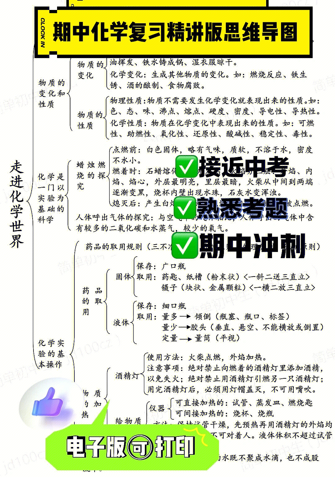 初三化学期中化学复习精讲版思维导图7575