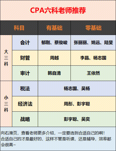 图片中都是学姐实际听过课程,并结合其他同学的意见,给大家整理出来的