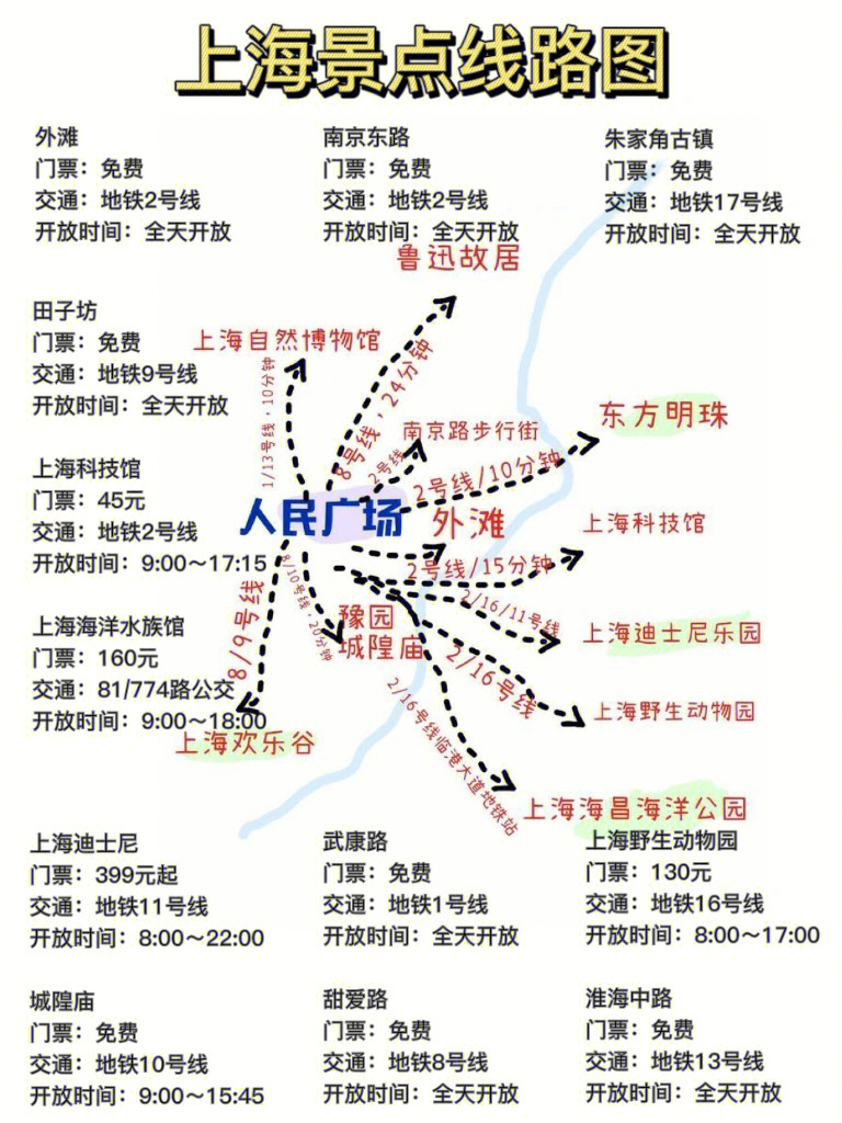 上海简介概况景点图片