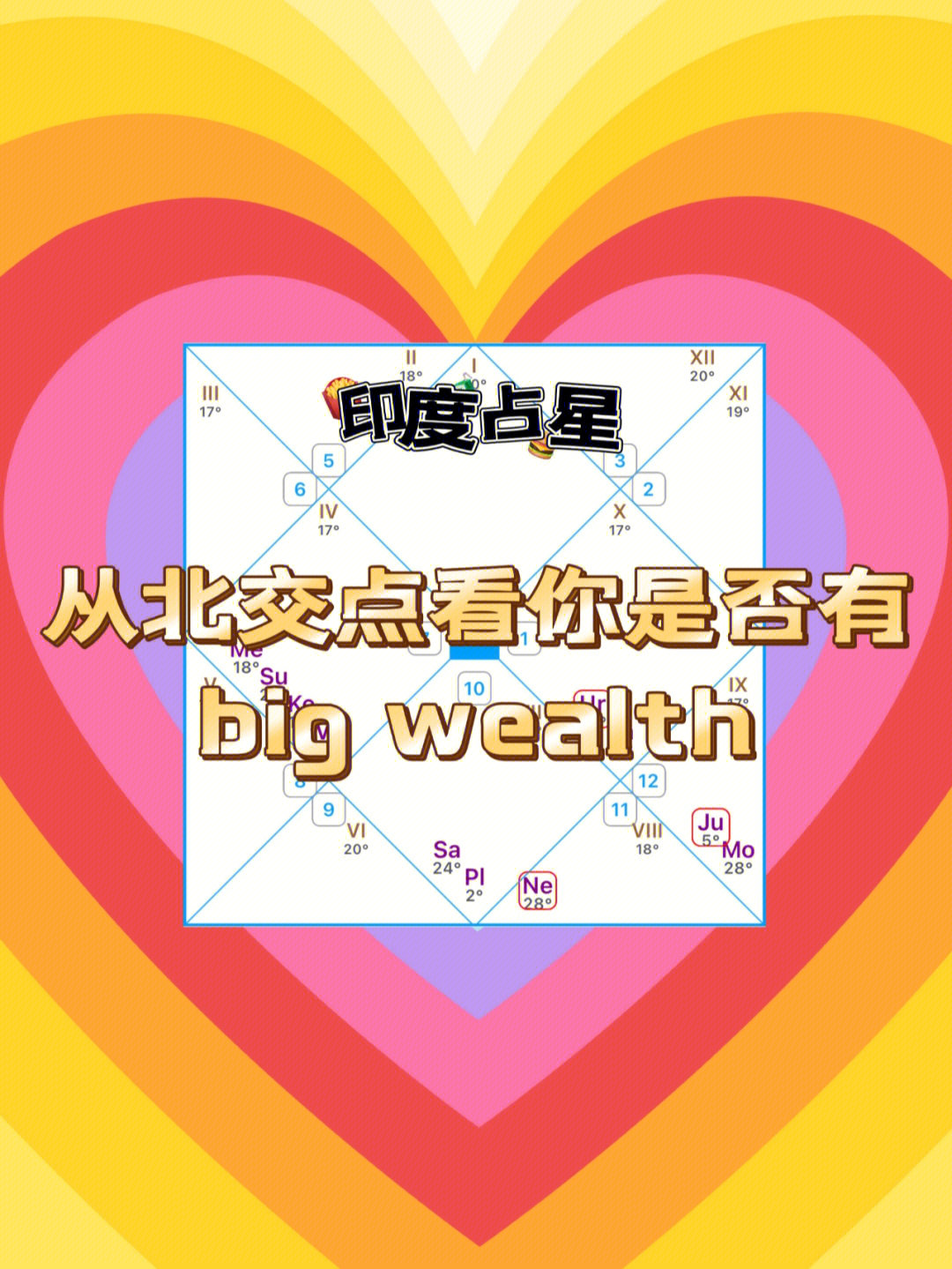 从北交点看你有bigwealth吗