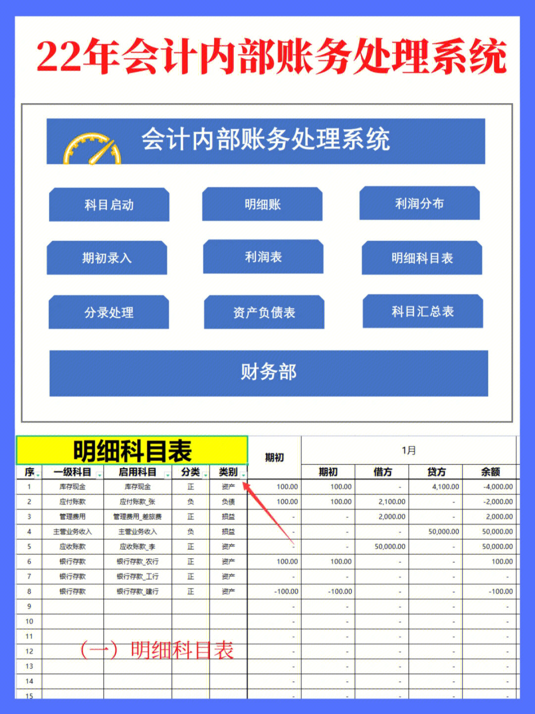 会计做账表格图片图片