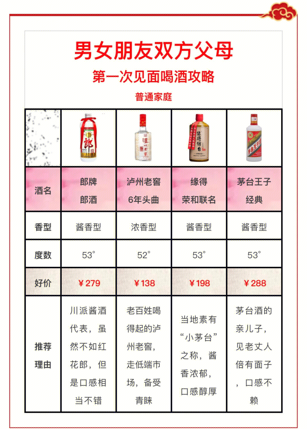 珍感觉酒52度价格图片