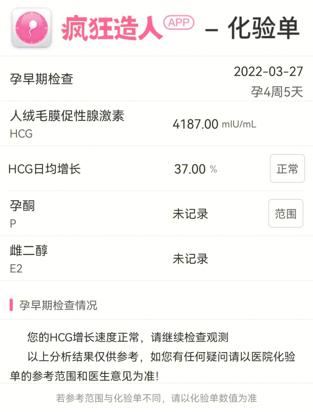 hcg翻倍