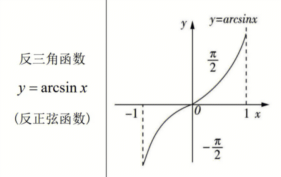 反三角函数图像