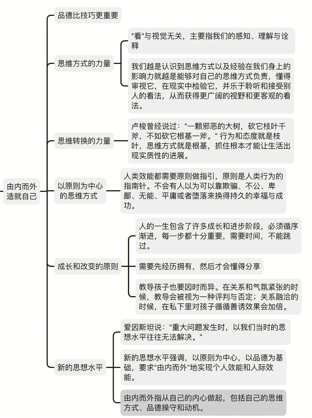 高效能人士的七个习惯思维导图第一部分