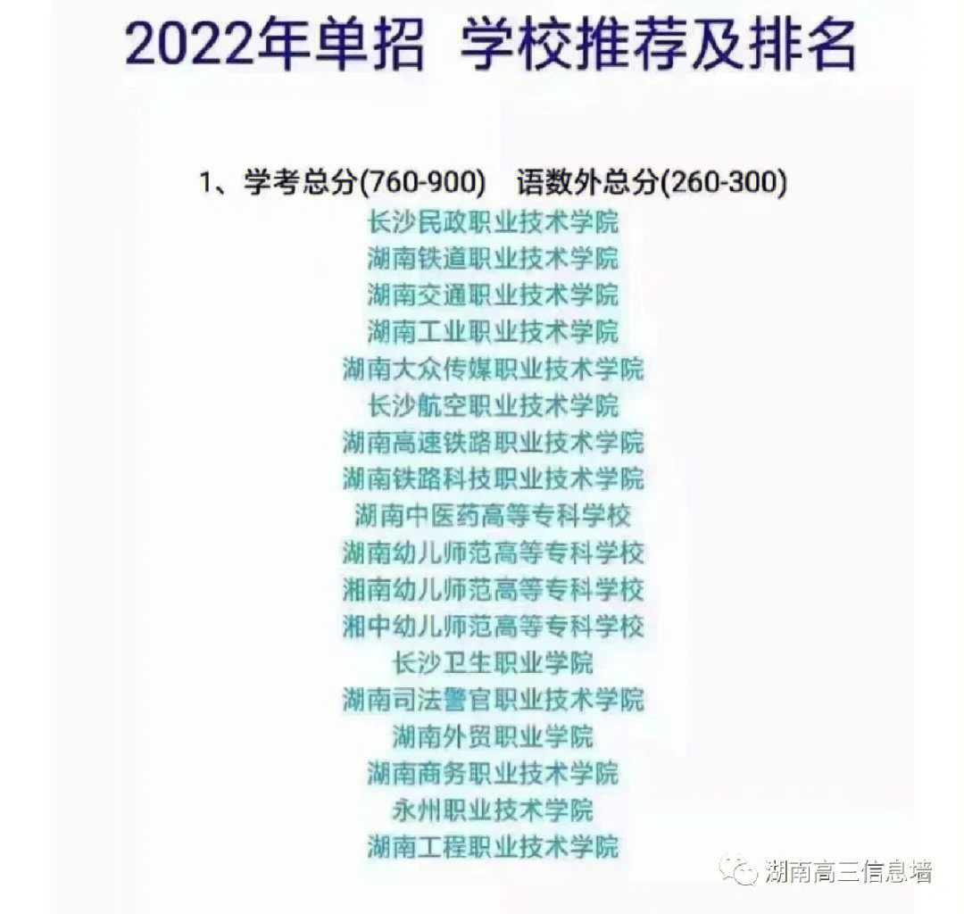 湖南省全单招院校录取分数线及王牌专业参考