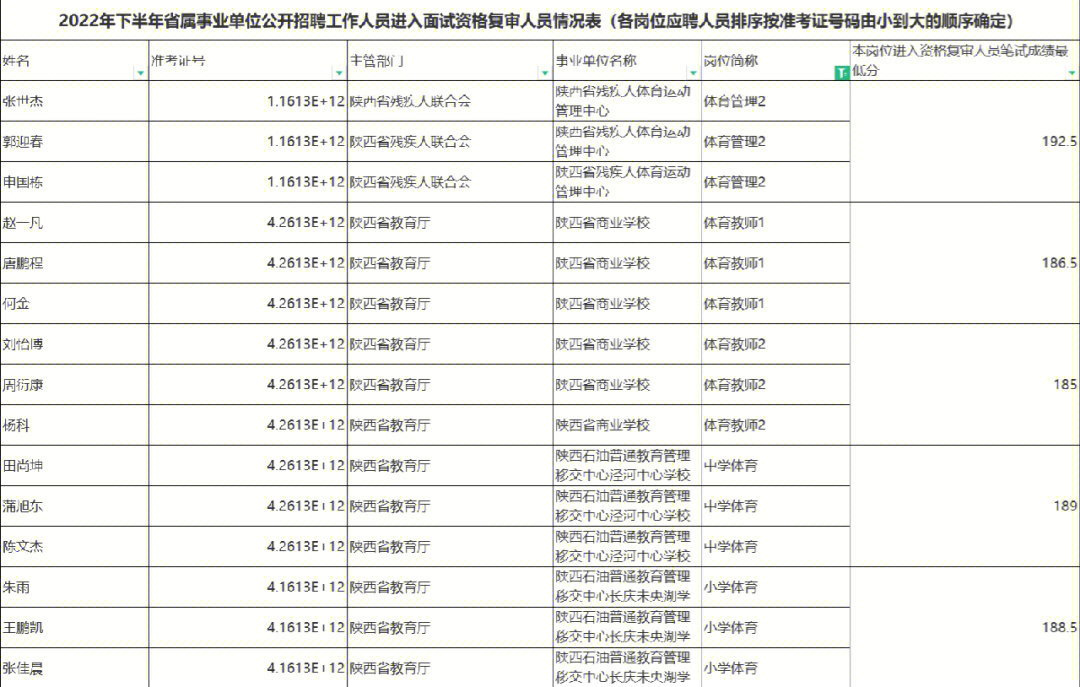 西安考试代报名能到领证吗_西安人事考试网报名_西安人事证报名时间