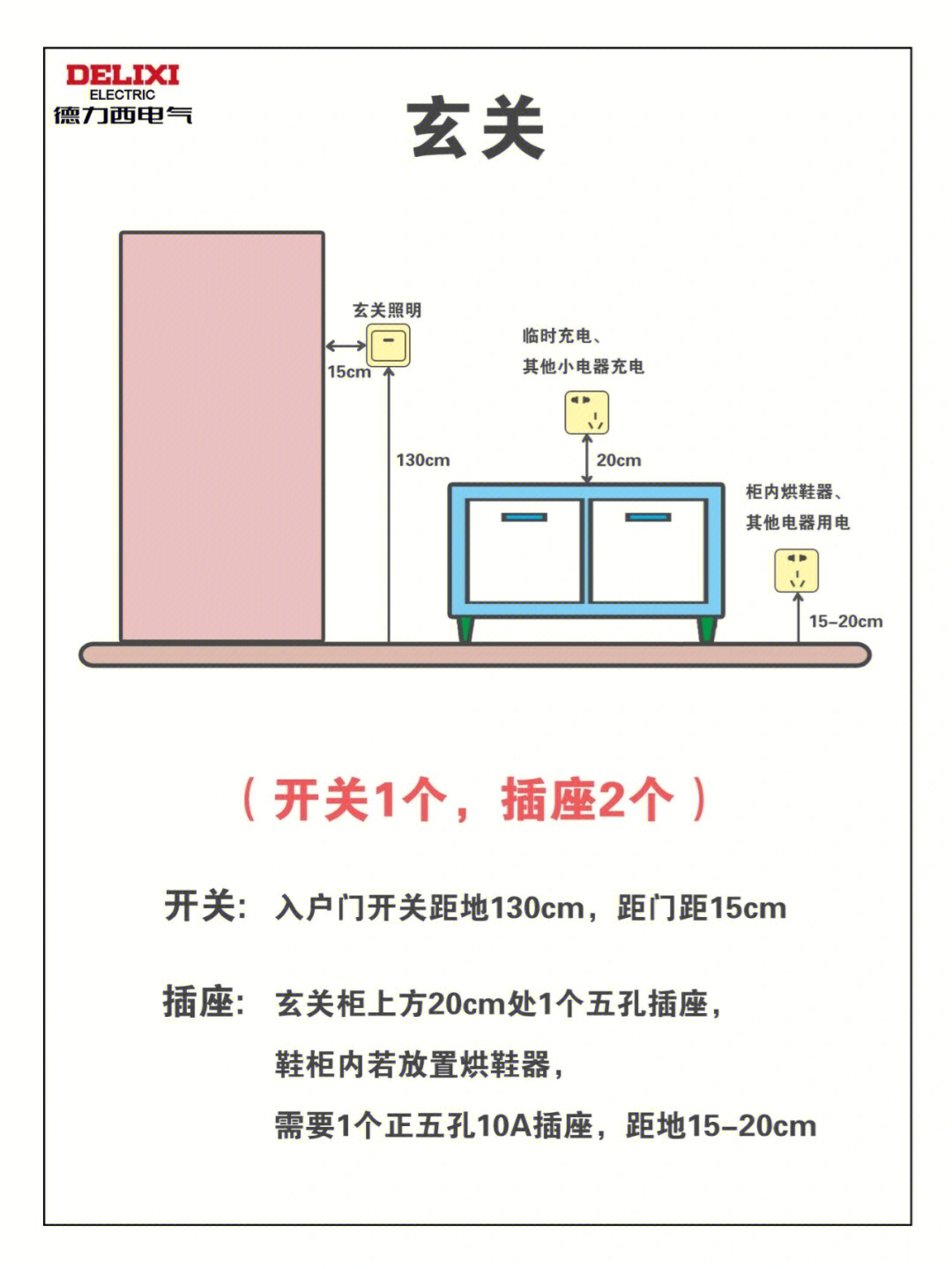 插座开关怎么安装图片