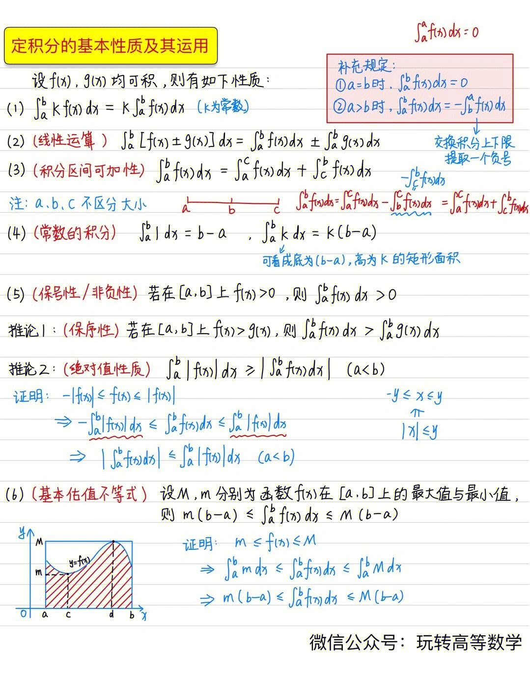 定积分几何应用  