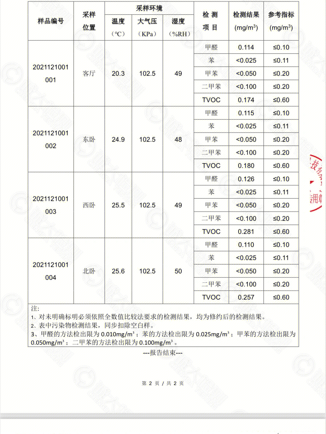 松堡王国甲醛检测报告图片