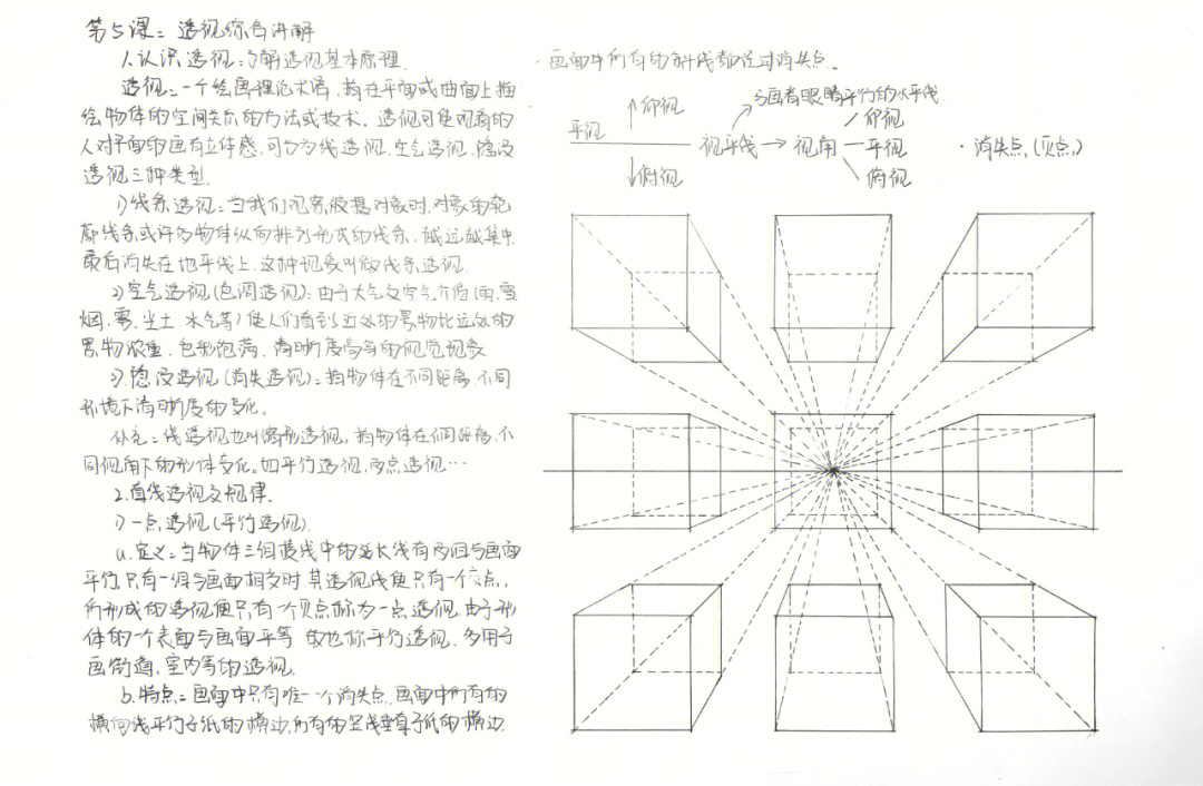 1,认识透视:了解透视基本原理透视:一个绘画理论术语,指在平面或曲面