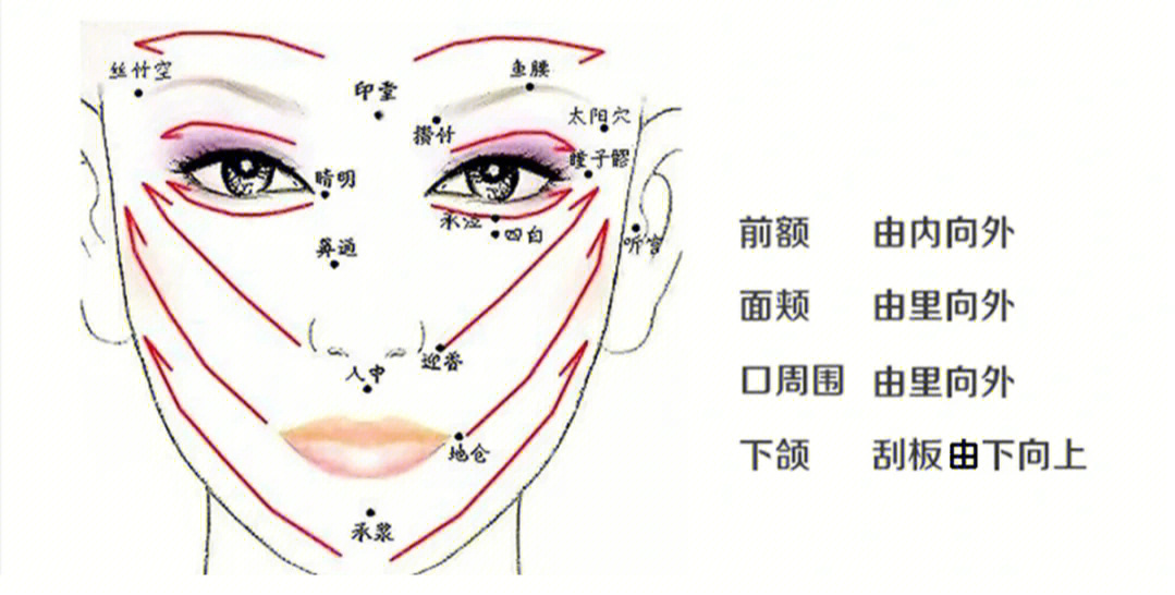 刮痧板去法令纹图解图片