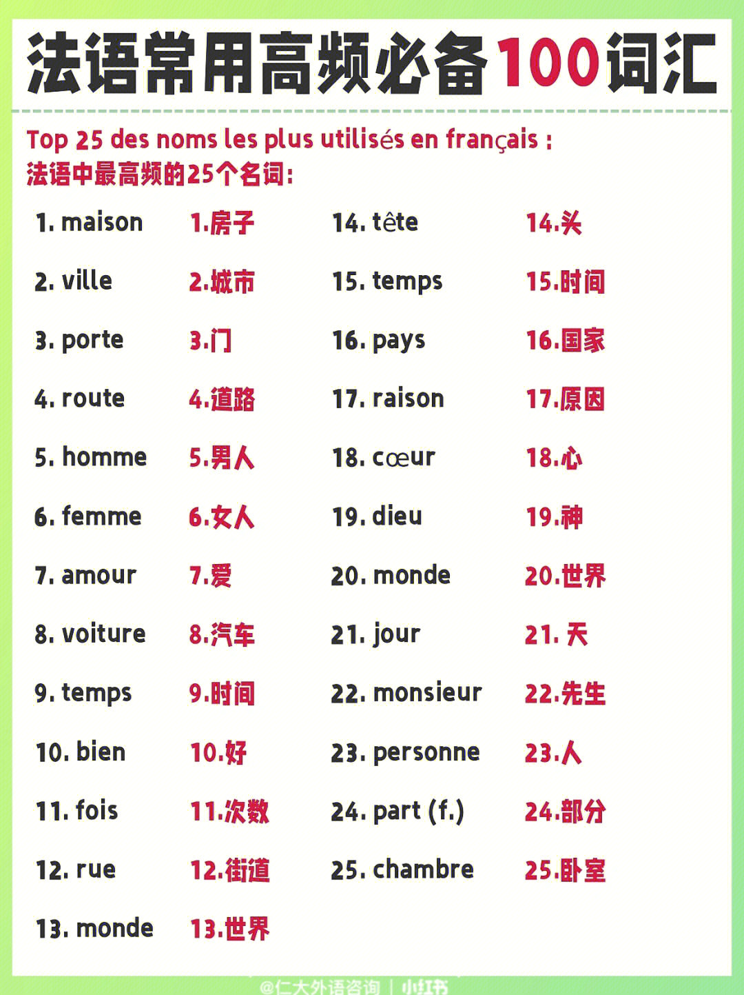 法语实用必备词汇积累100个常用法语单词