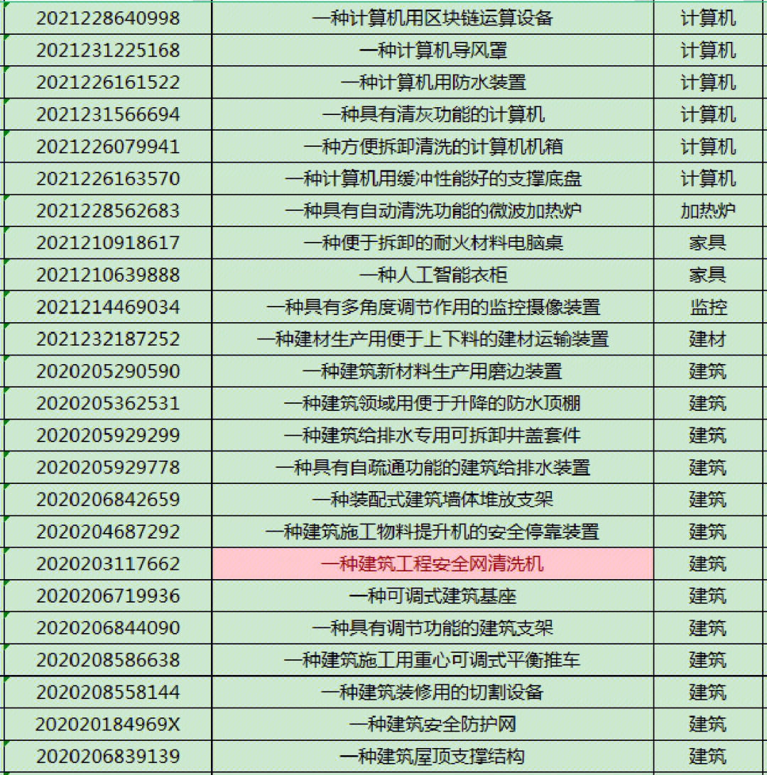 实用新型专利转让表格更新