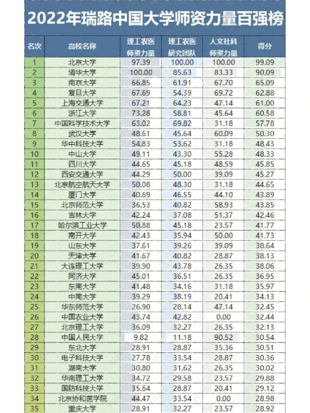 琅琊榜美人榜排名_兰州城关区英语前十名排名学校_兰州中专学校排名榜