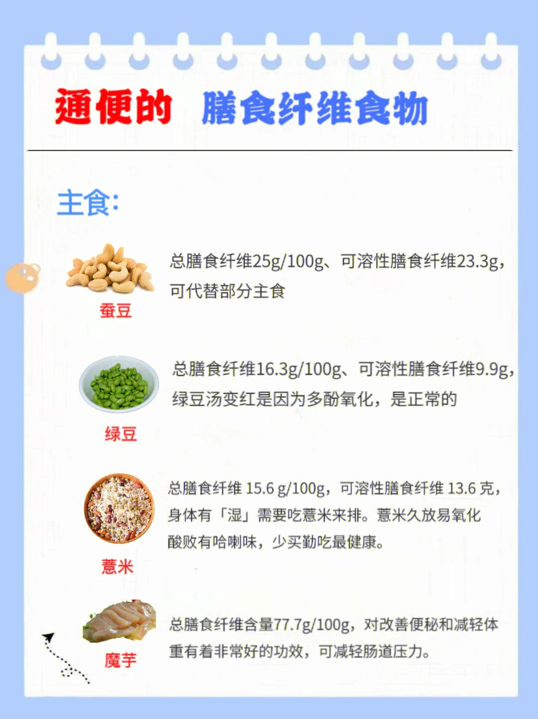 便秘吃膳食纤维有益又重要那么应该吃什么