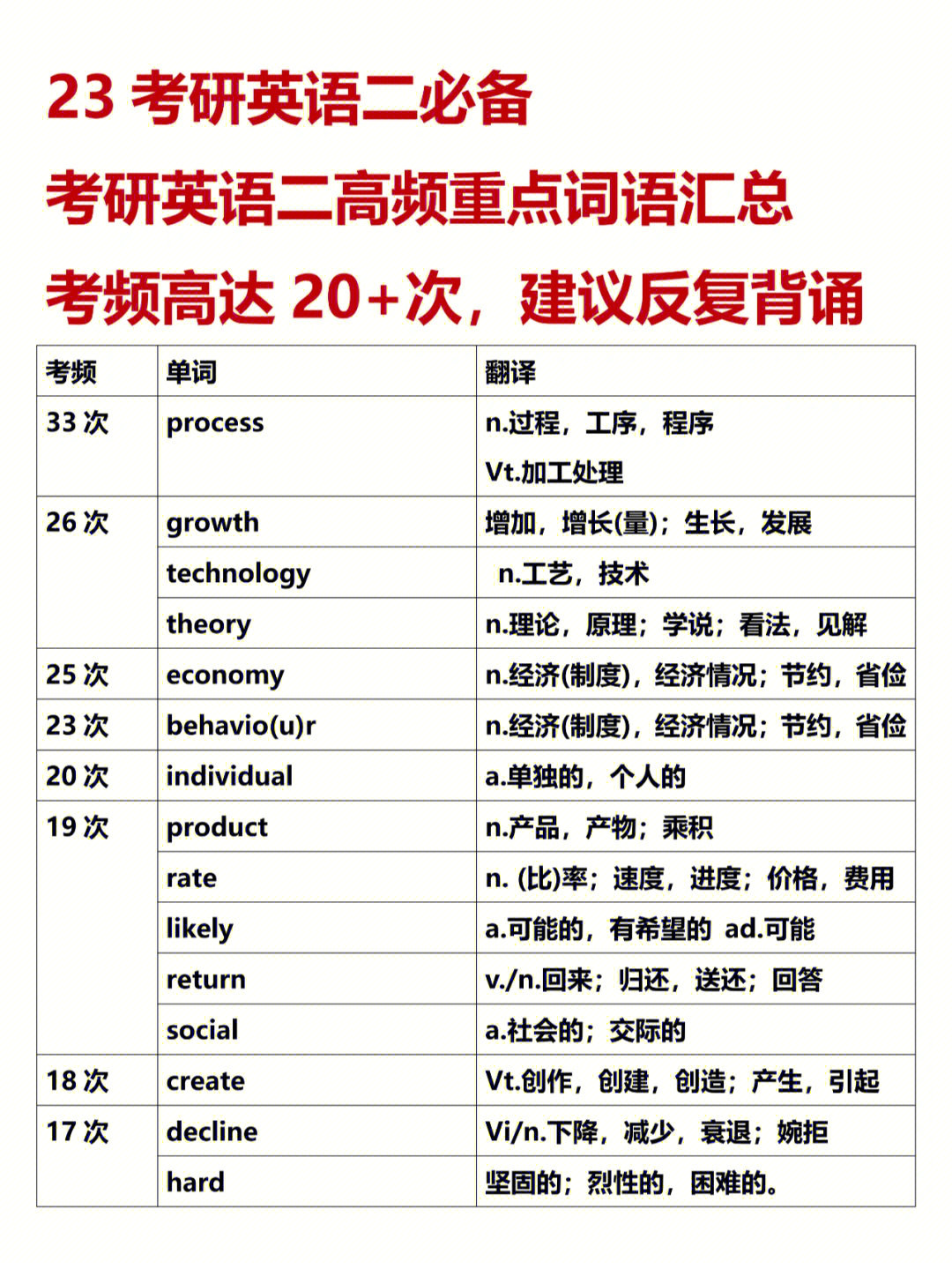 考研英语基础差作文怎么准备_零基础考研英语_考研英语基础差听谁的课