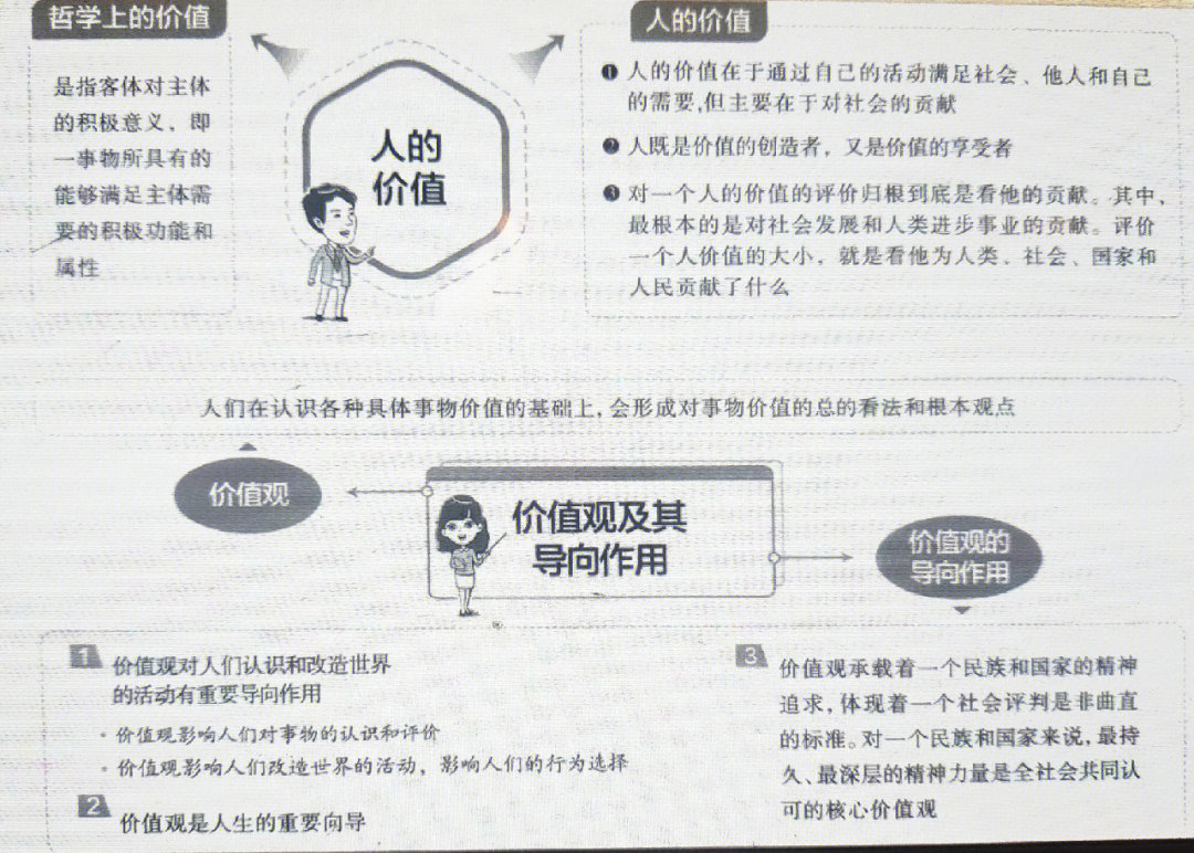 61 价值与价值观62 价值判断与价值选择6