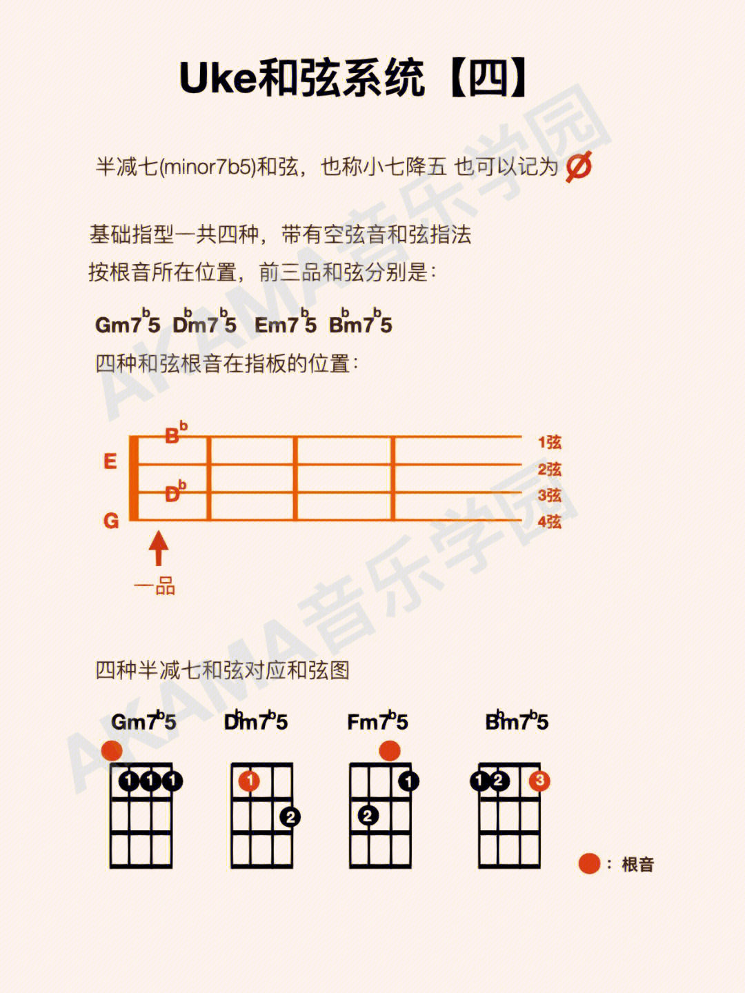 四种尤克里里半减七m7b5和弦基础指法