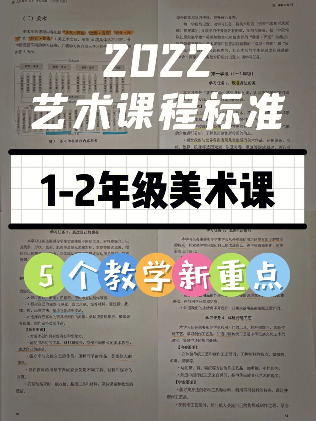 2022版艺术课程标准美术课程体系12年级