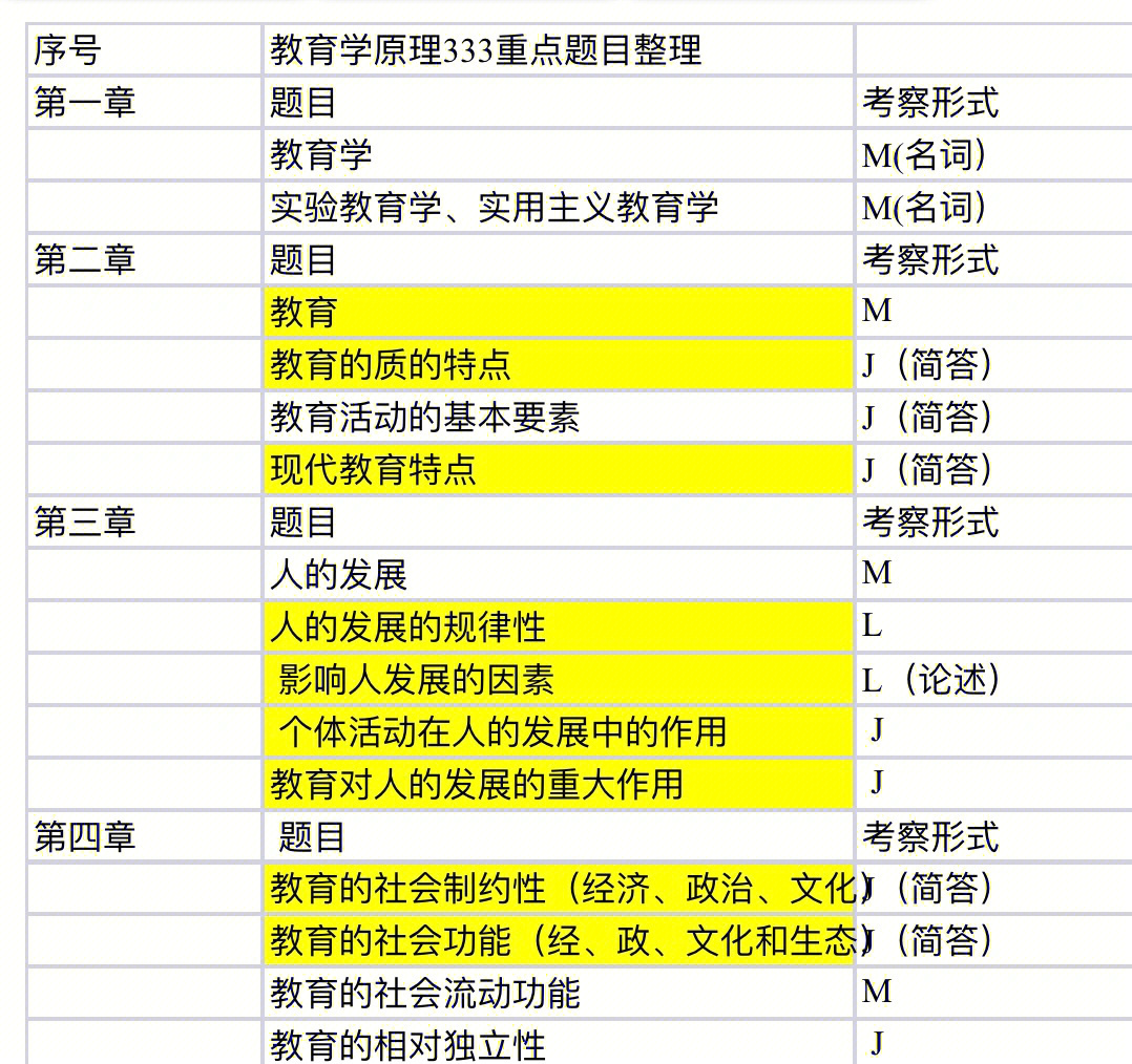 教育学目录结构图图片