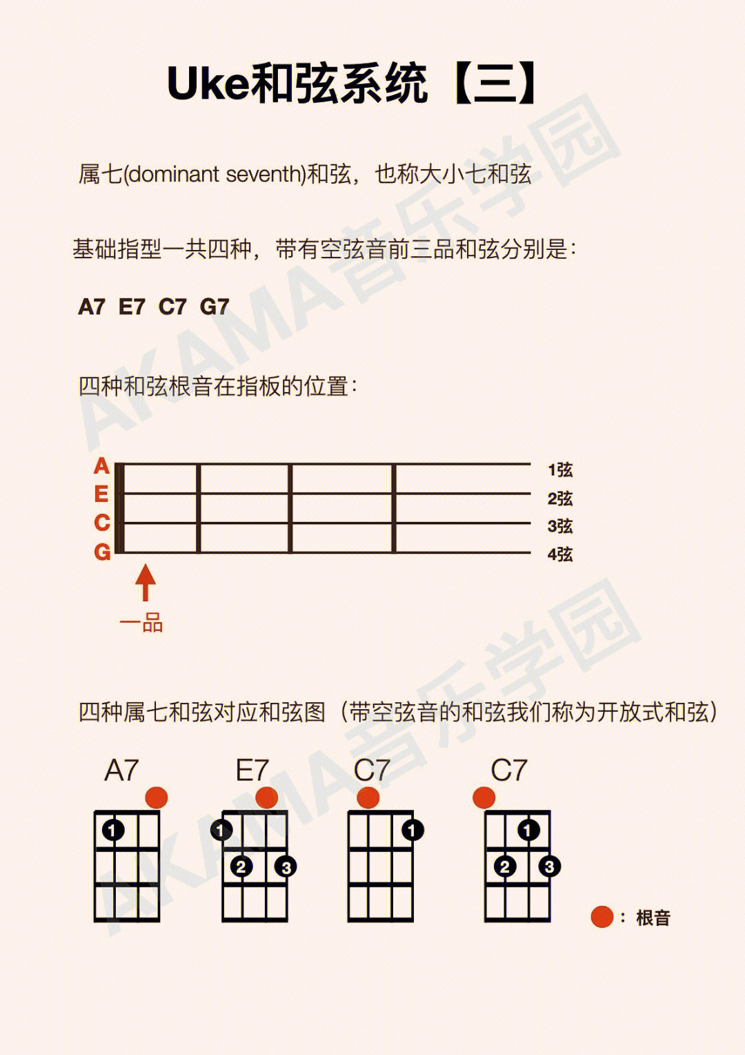 尤克里里1234567怎么弹图片