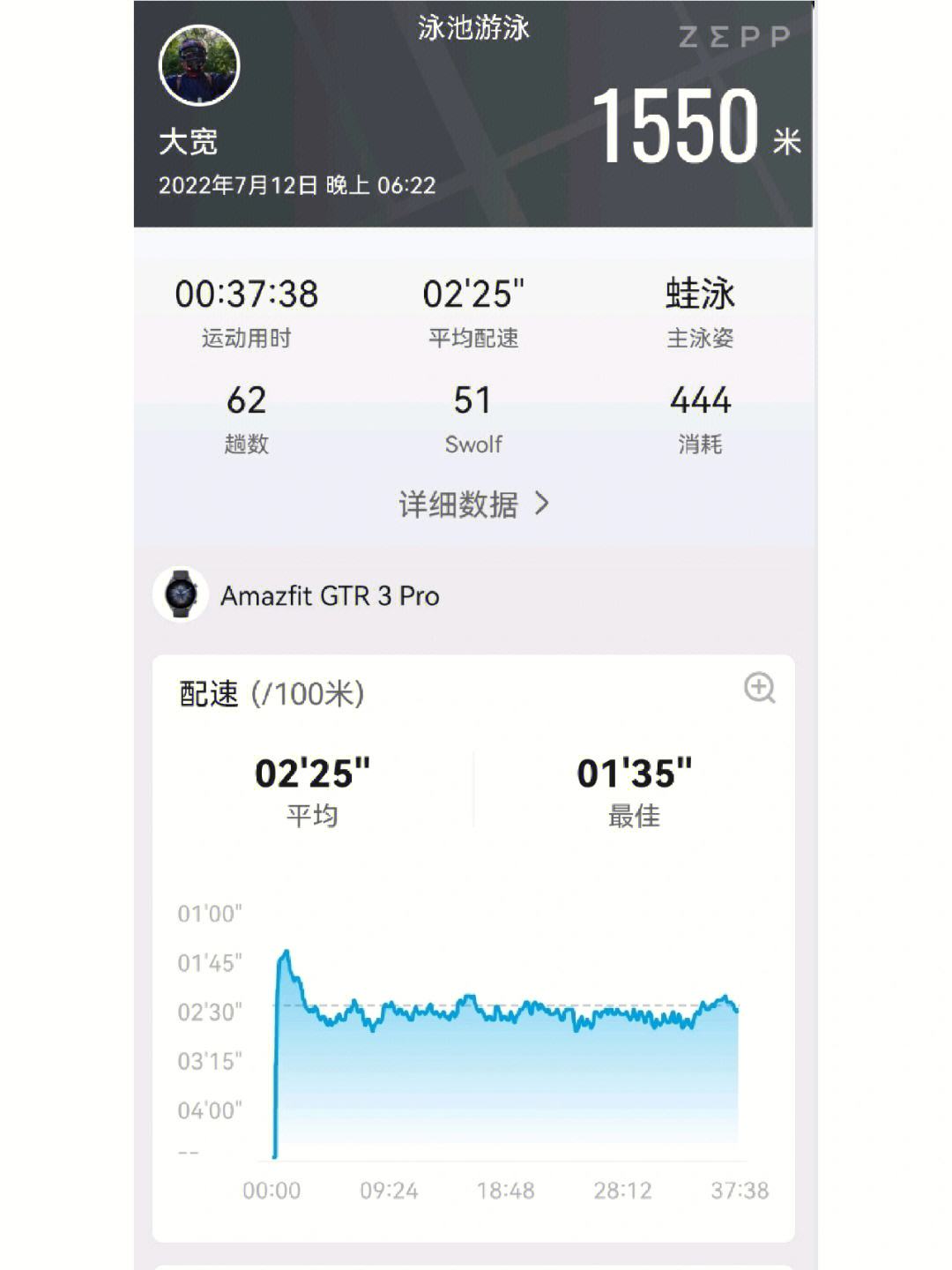 1500米跑步记录截图图片