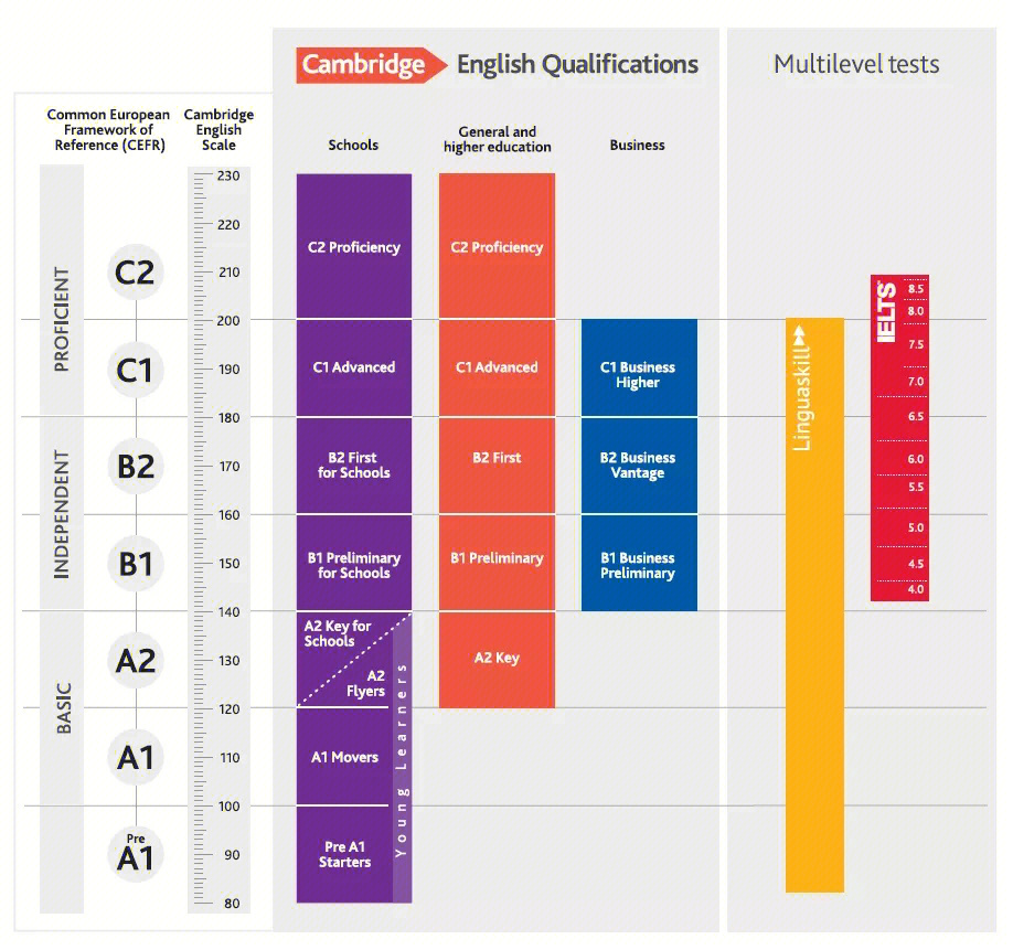 雅思cefr对照表图片