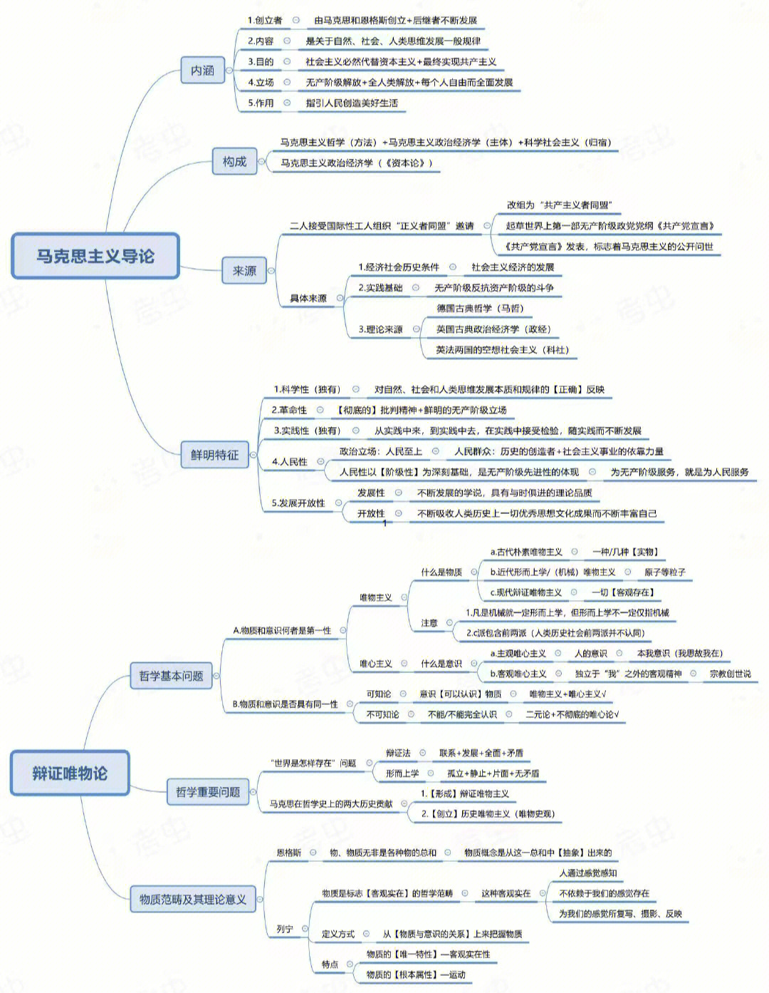 马克思主义基本原理思维导图需要的私