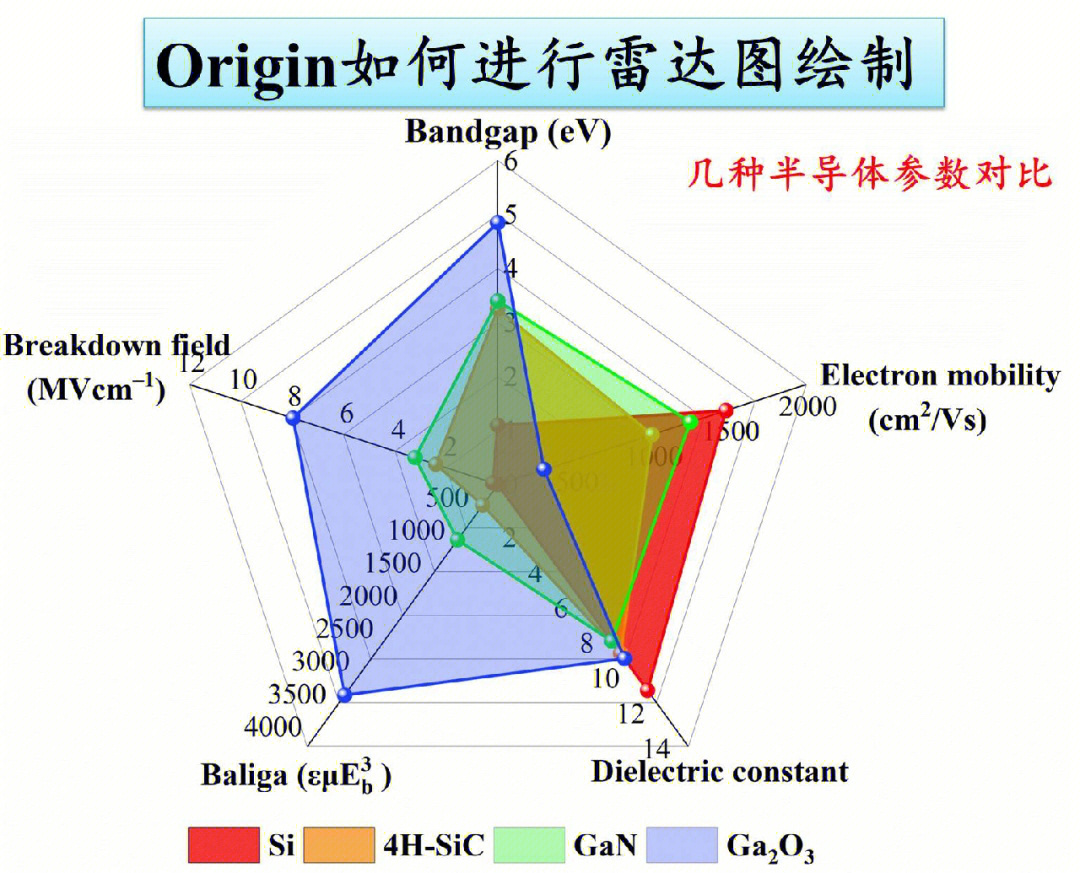 origin18绘制雷达图