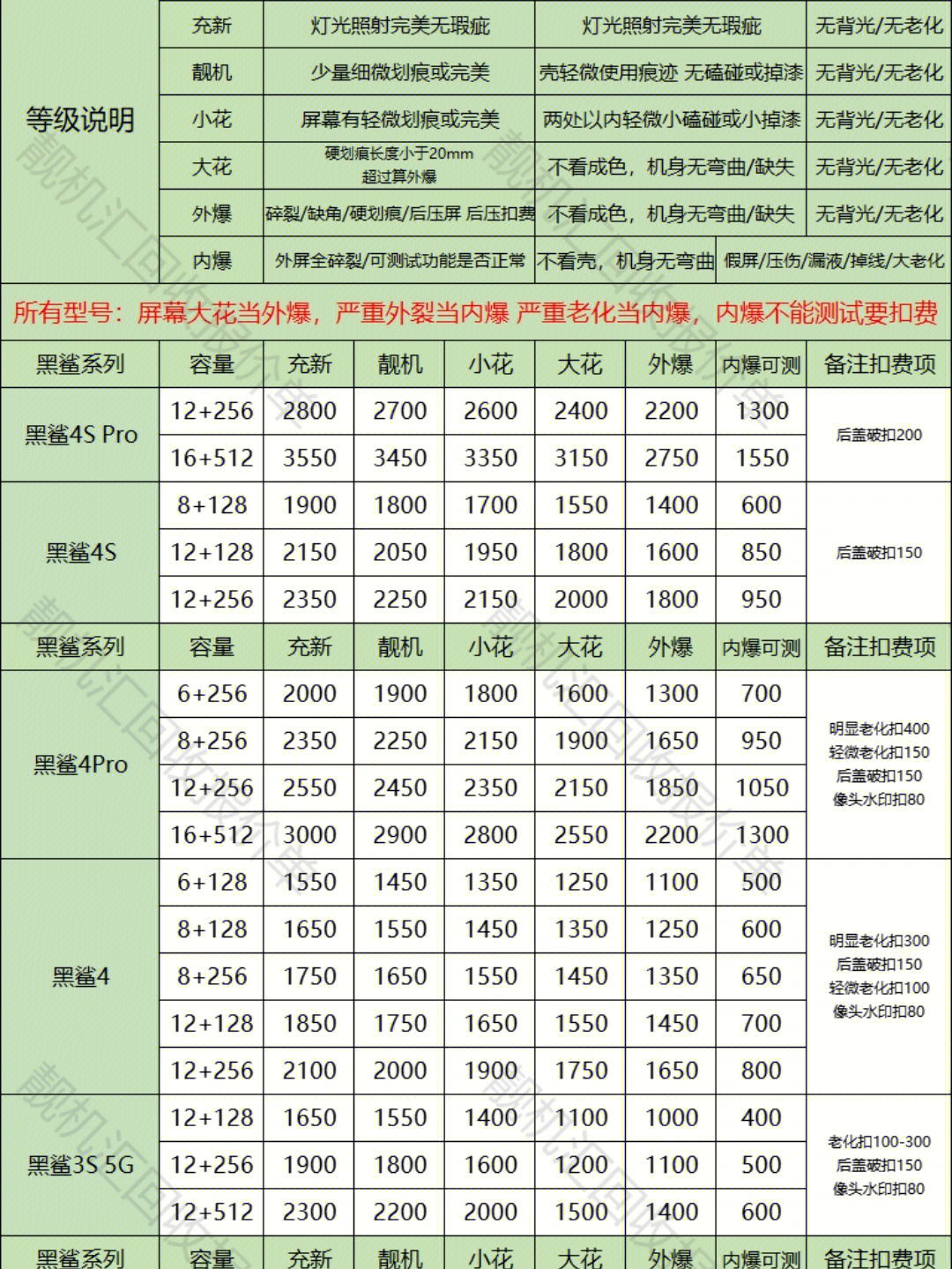 三元催化 报价表图片