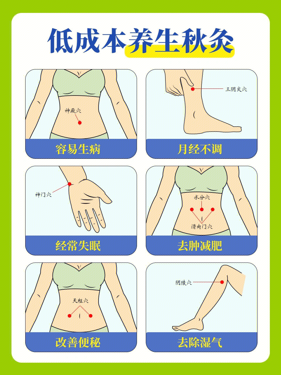 艾灸便秘的位置图图片