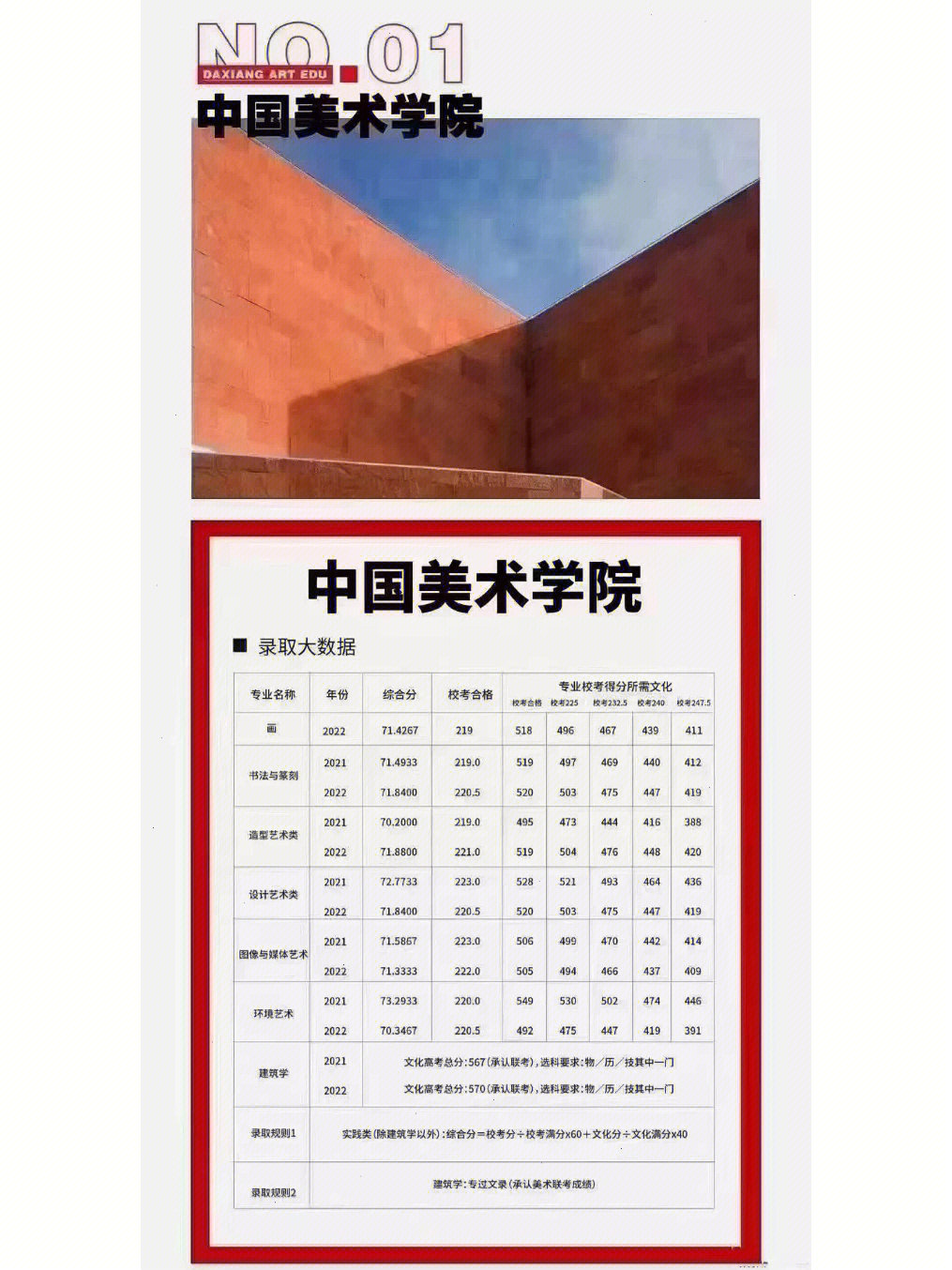 中国十大美术学院排名图片