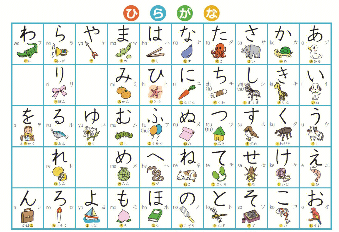 趣味50音图适合初学者以及日语学习资源分享