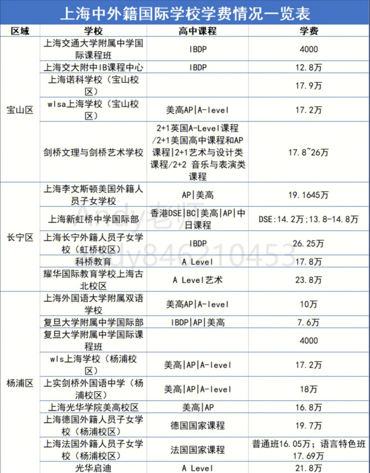 大学为何纷纷涨价_猪肉涨价会带动什么商品涨价_北京地铁涨价838涨价吗