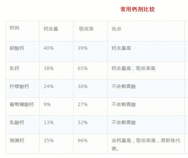 钙片成分表图片