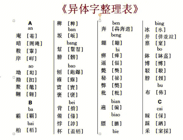 照异体字图片