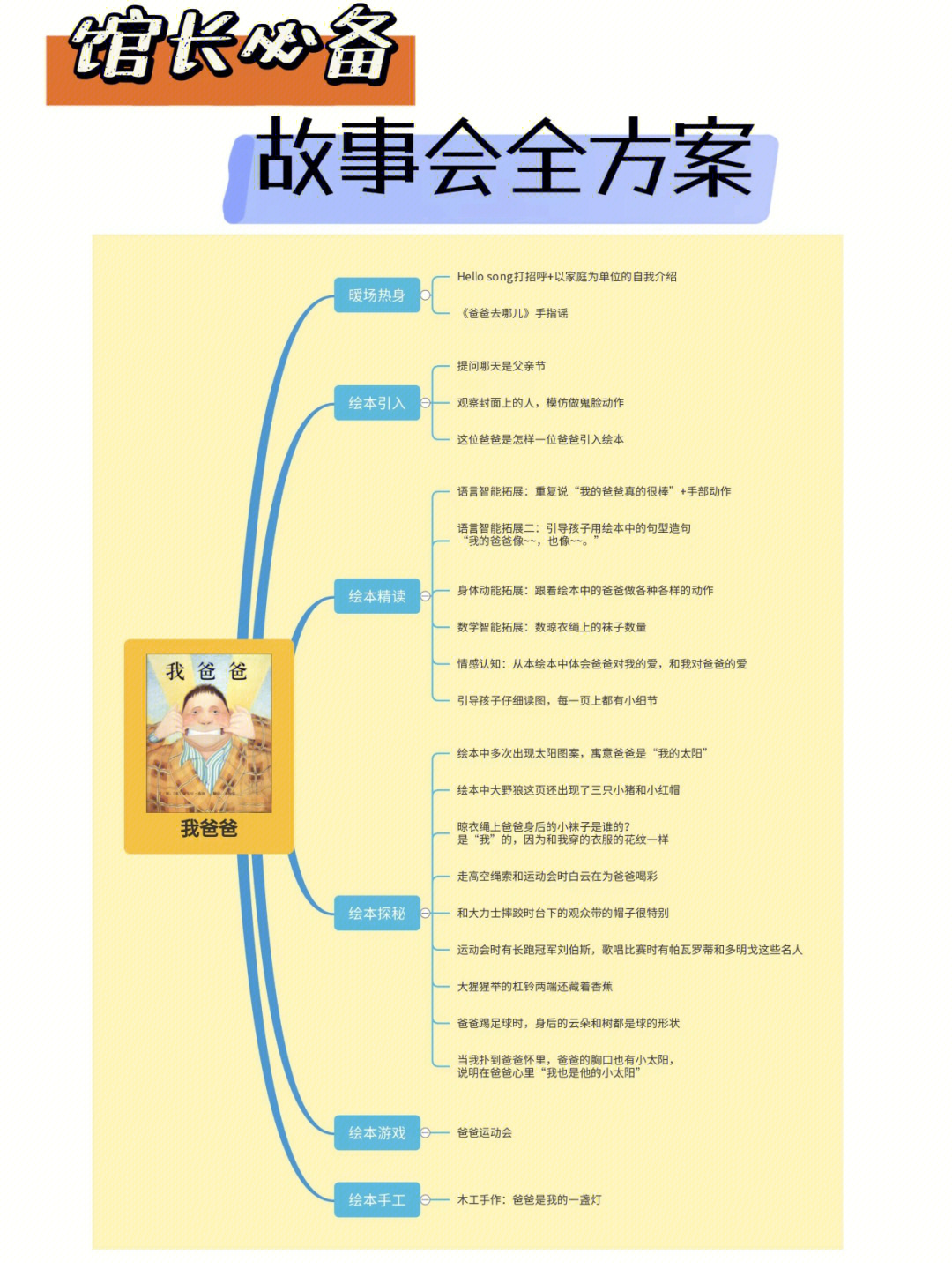 我的爸爸思维导图英文图片