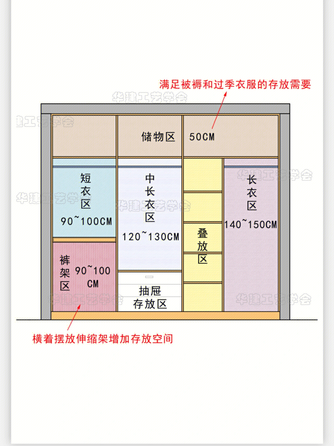 衣柜设计分区尺寸指引