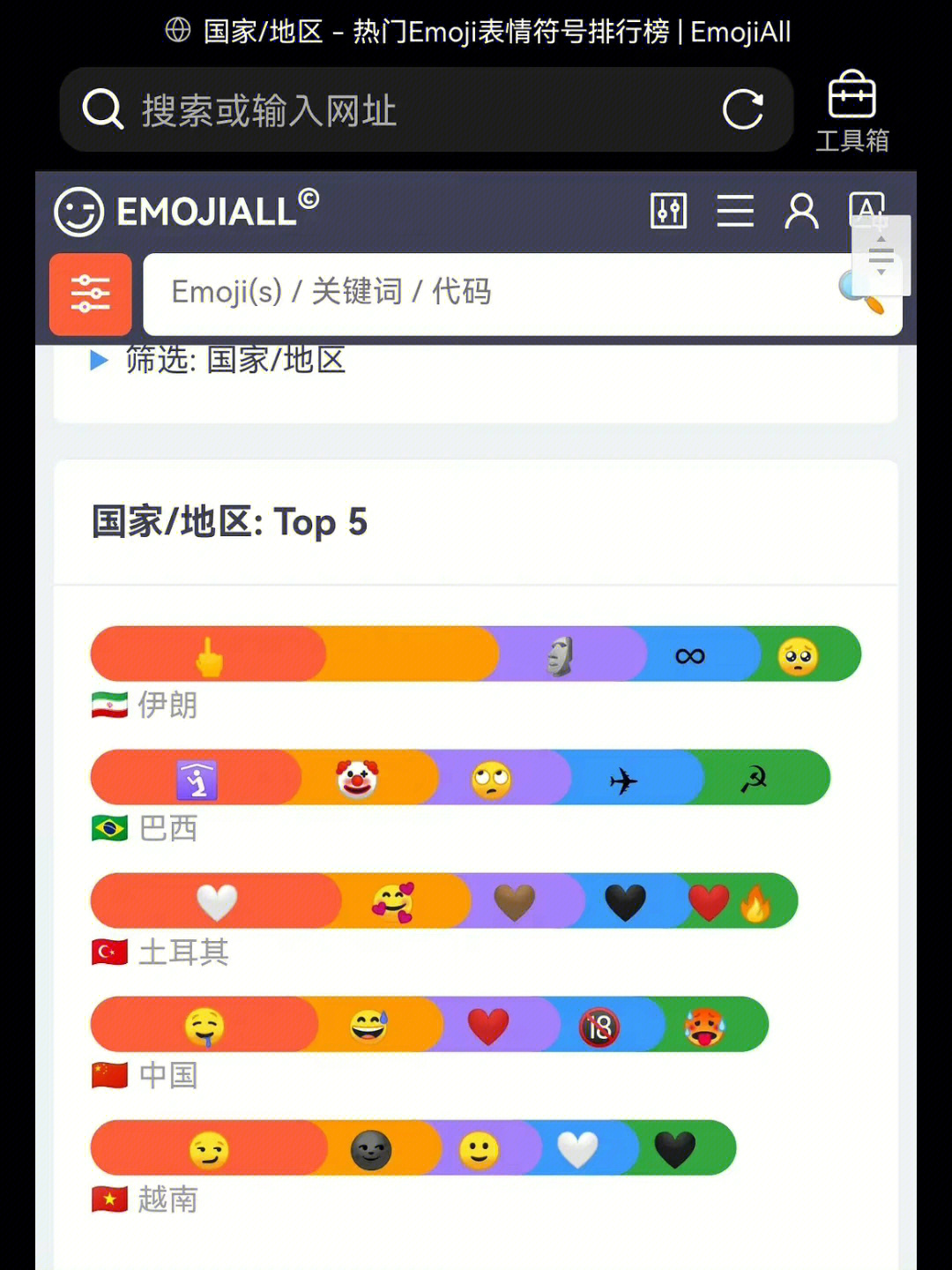 各国热门emoji表情符号排行榜中国是0078