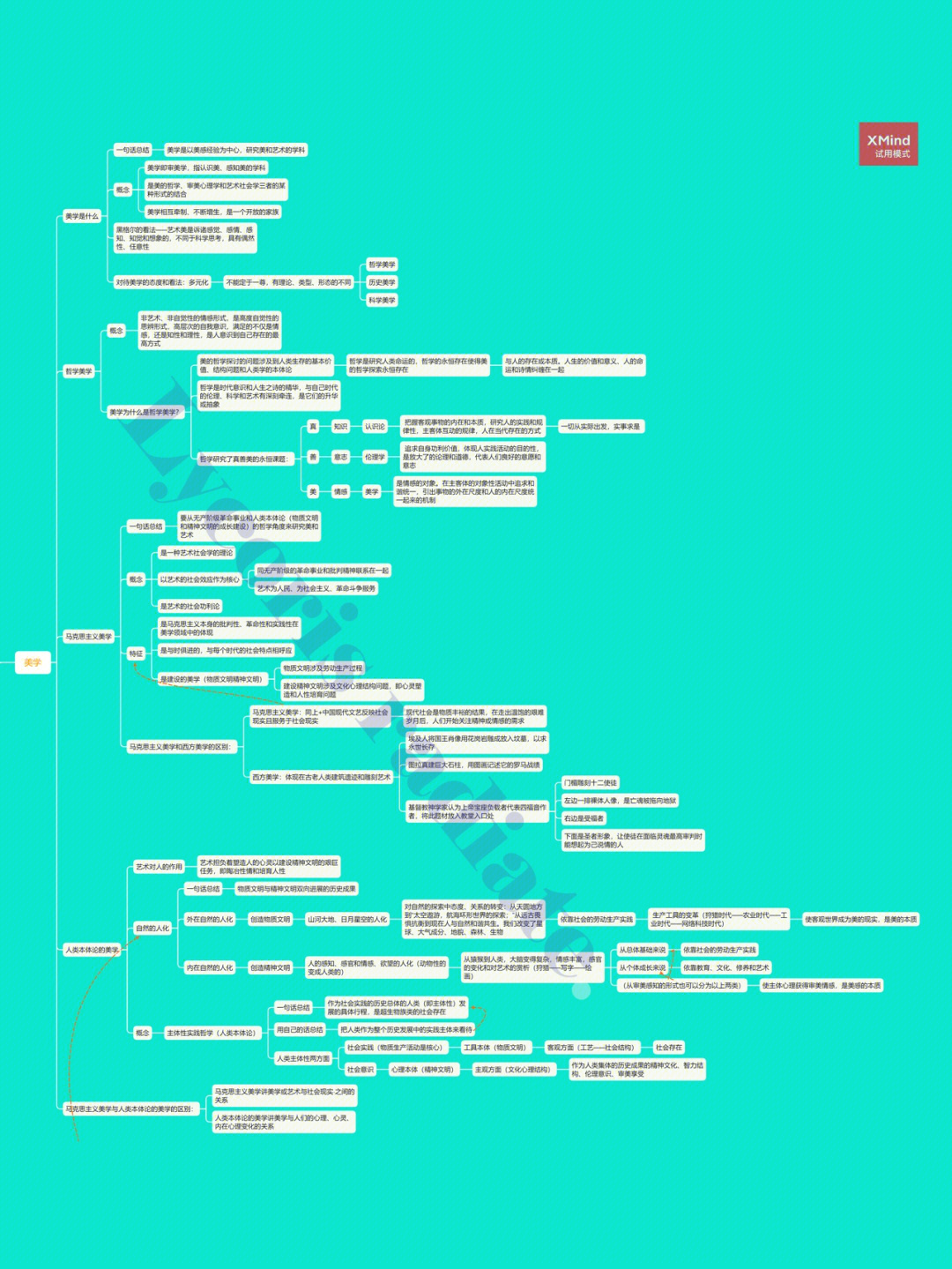 915理论美学四讲思维导图